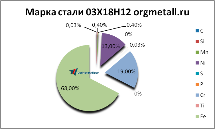   031812   berezniki.orgmetall.ru