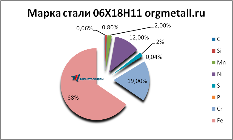  061811   berezniki.orgmetall.ru