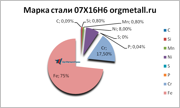   07166   berezniki.orgmetall.ru