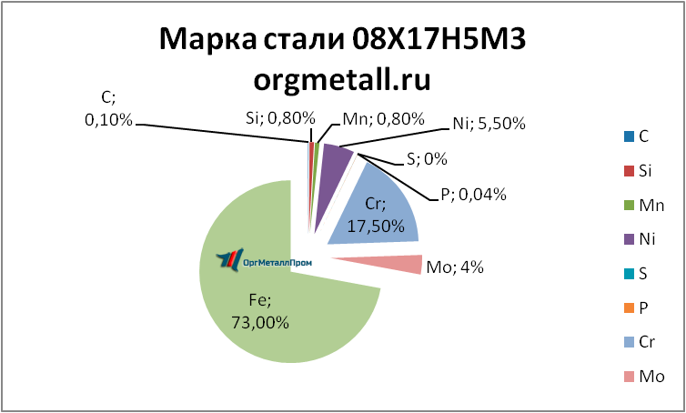   081753   berezniki.orgmetall.ru
