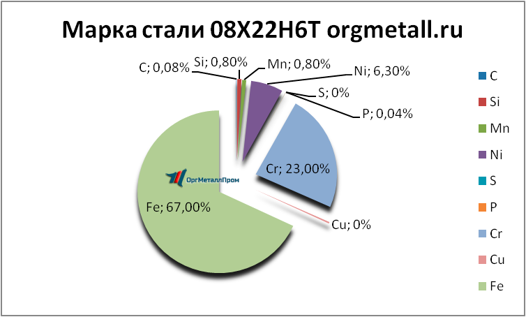   08226   berezniki.orgmetall.ru