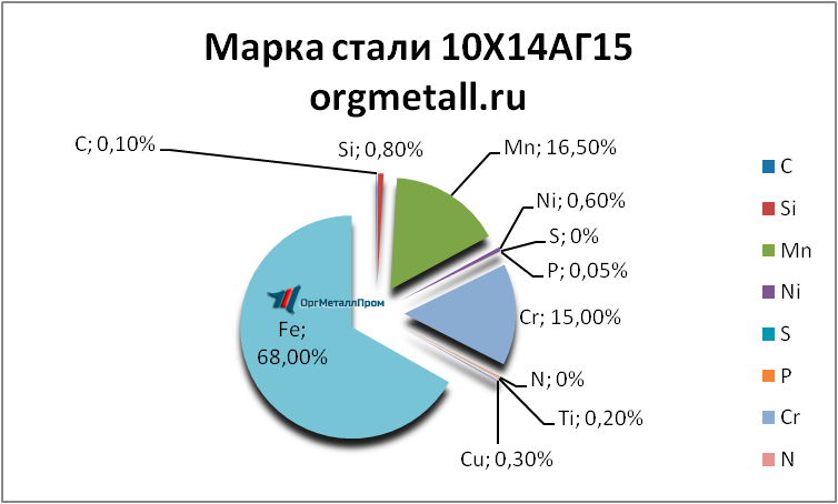   101415   berezniki.orgmetall.ru
