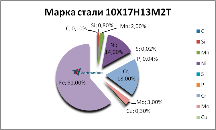   1017132   berezniki.orgmetall.ru