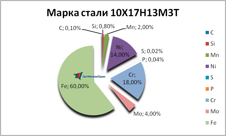   1017133   berezniki.orgmetall.ru