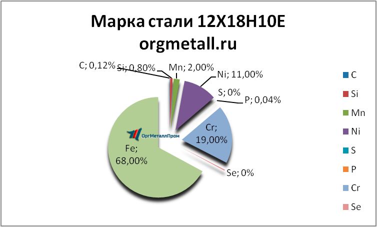   121810   berezniki.orgmetall.ru