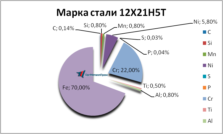   12215   berezniki.orgmetall.ru