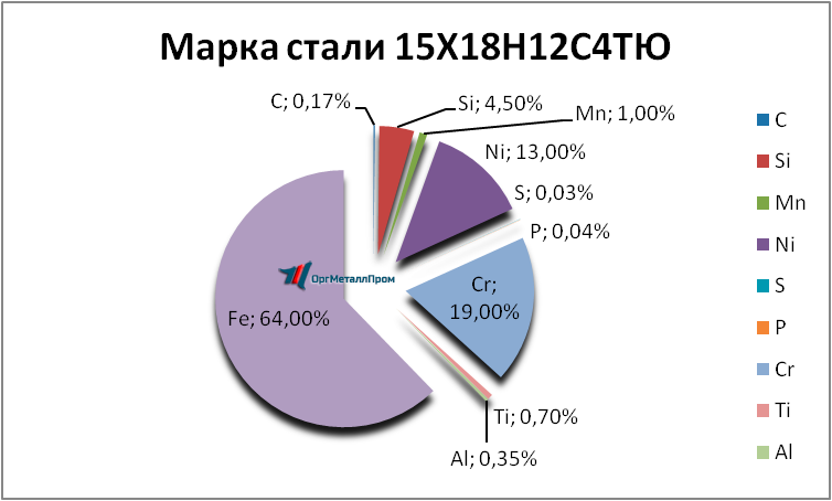   1518124   berezniki.orgmetall.ru