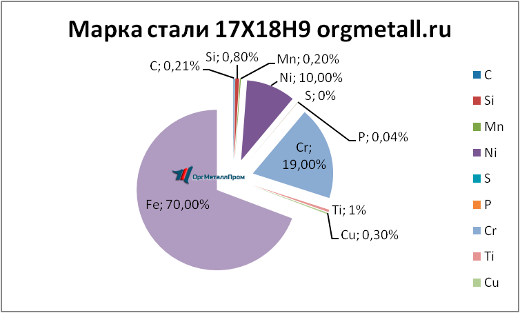   17189   berezniki.orgmetall.ru