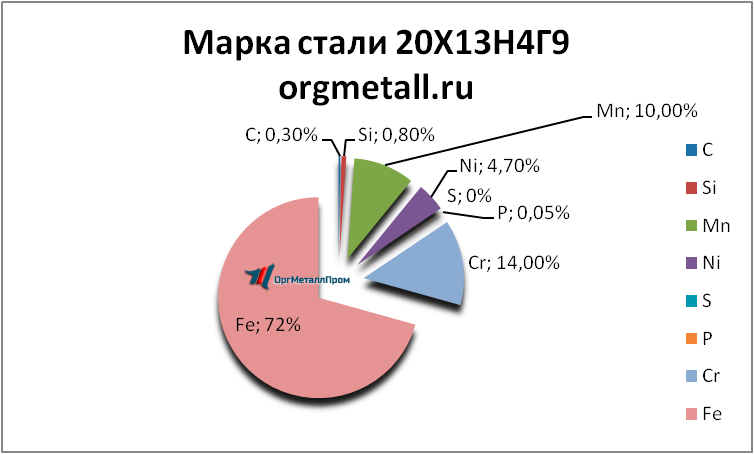   201349   berezniki.orgmetall.ru