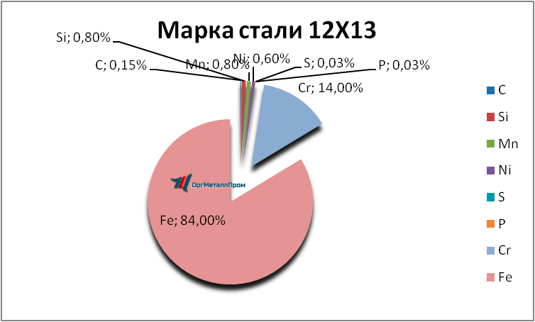   1213     berezniki.orgmetall.ru