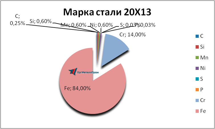   2013     berezniki.orgmetall.ru
