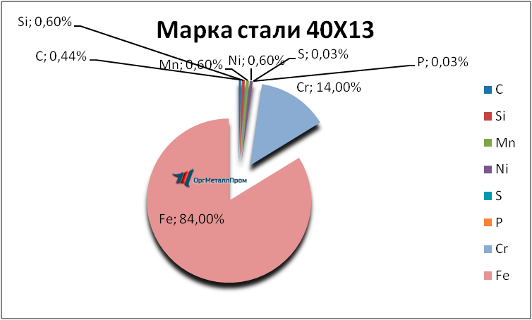   4013     berezniki.orgmetall.ru