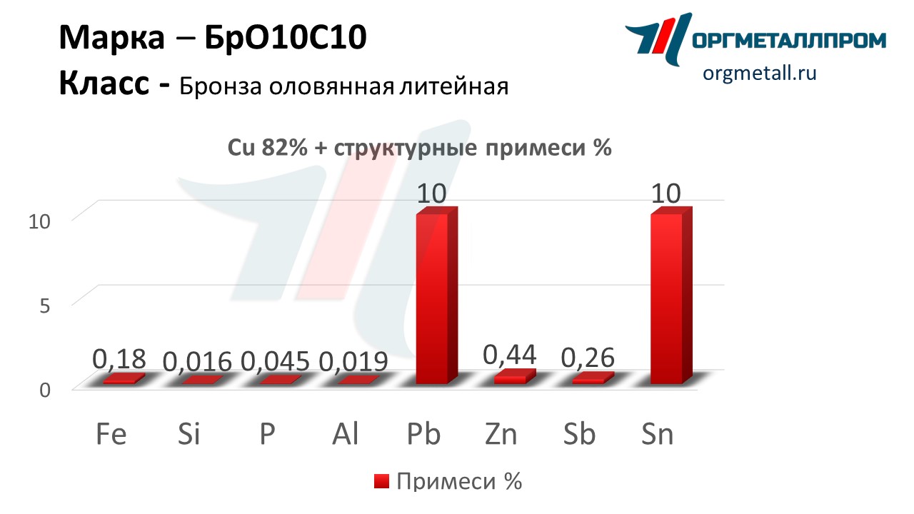    1010   berezniki.orgmetall.ru