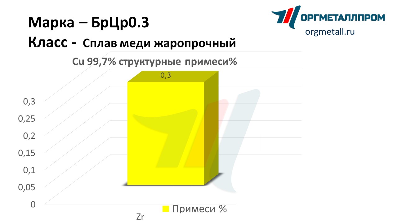    0.3   berezniki.orgmetall.ru
