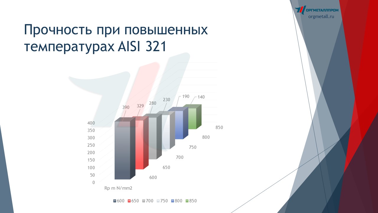     AISI 321   berezniki.orgmetall.ru